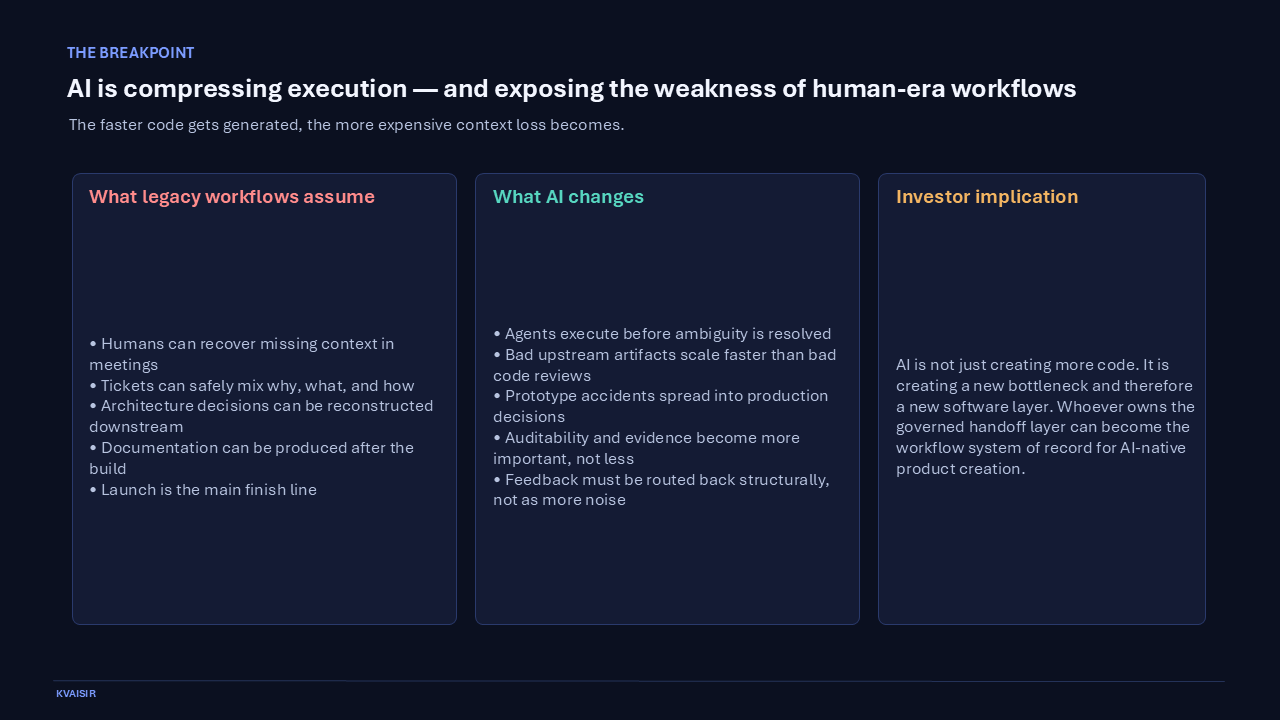 Investor deck slide 2