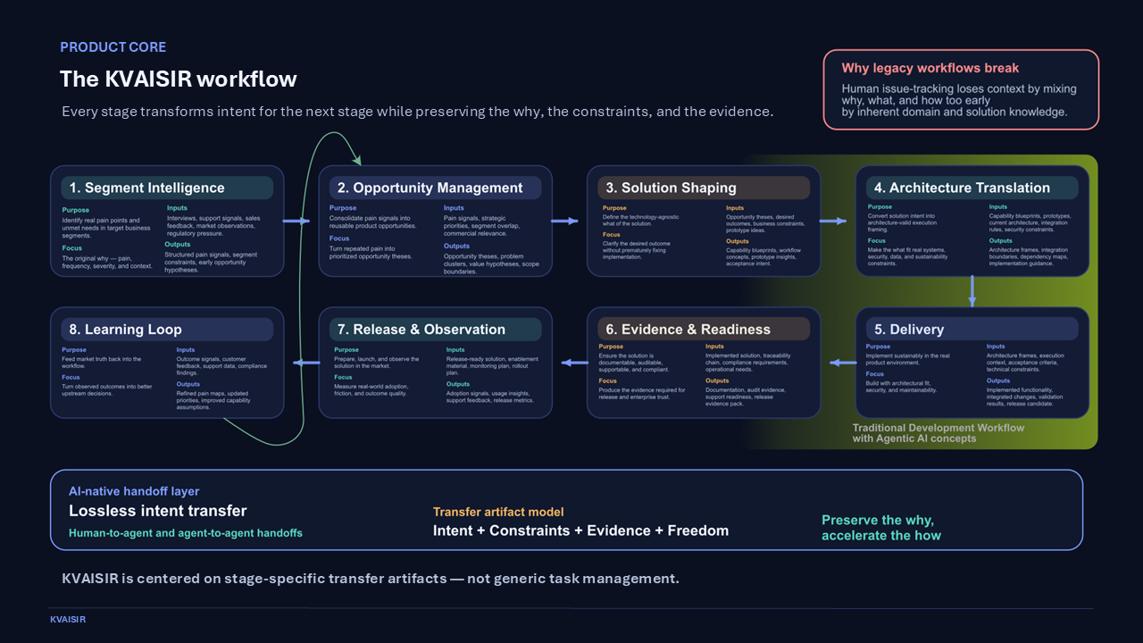 Investor deck slide 4