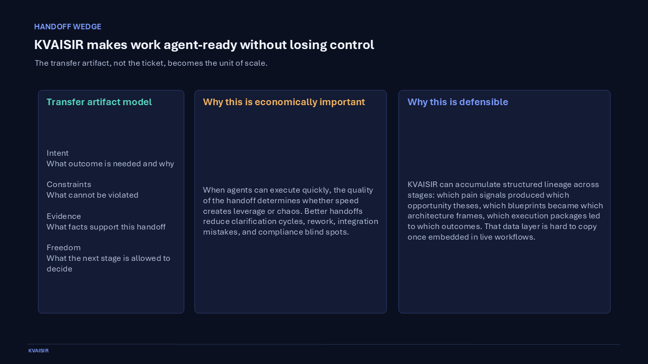 Investor deck slide 6