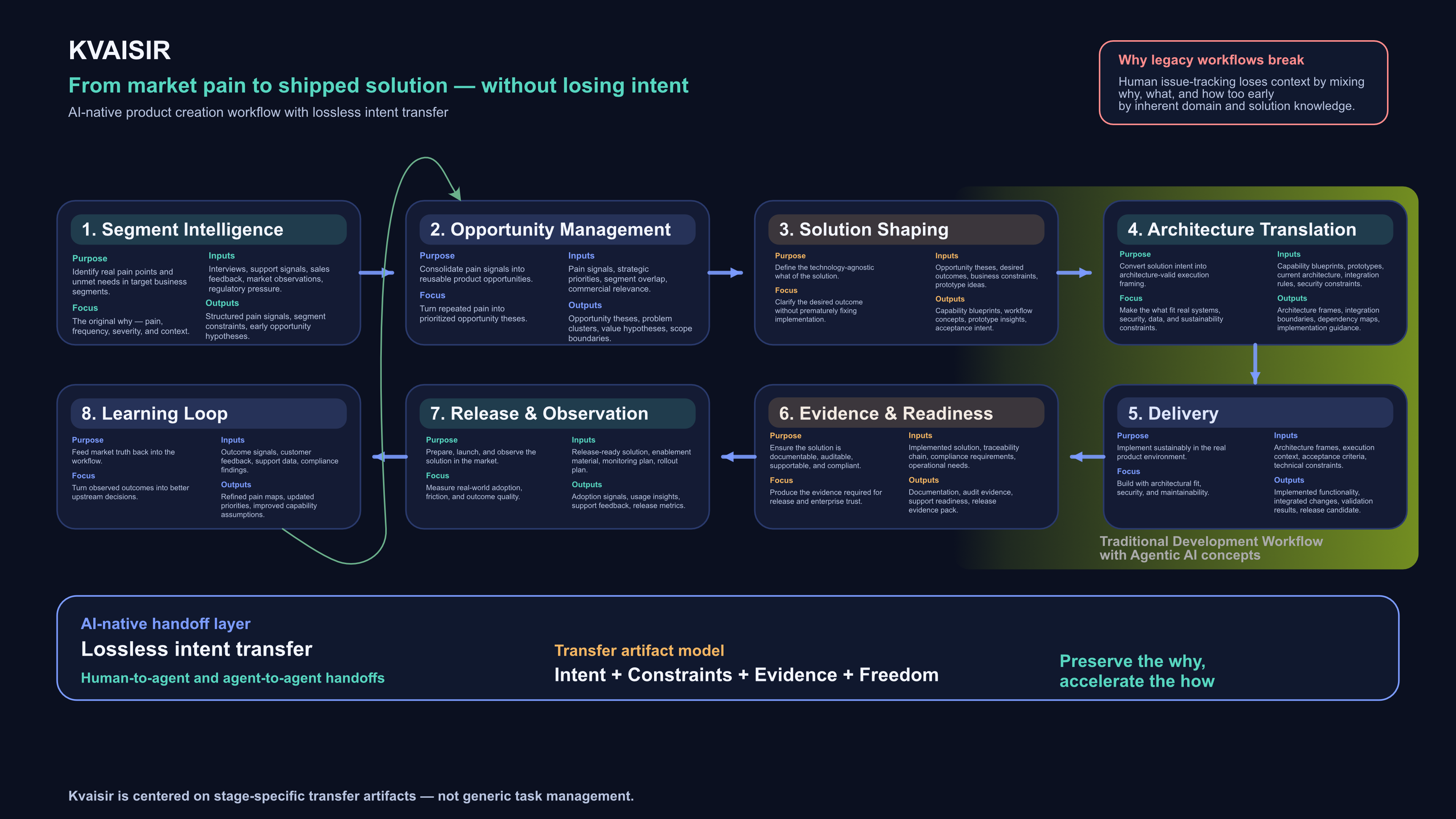 KVAISIR workflow diagram