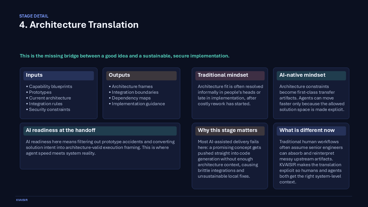Workflow deck slide 6